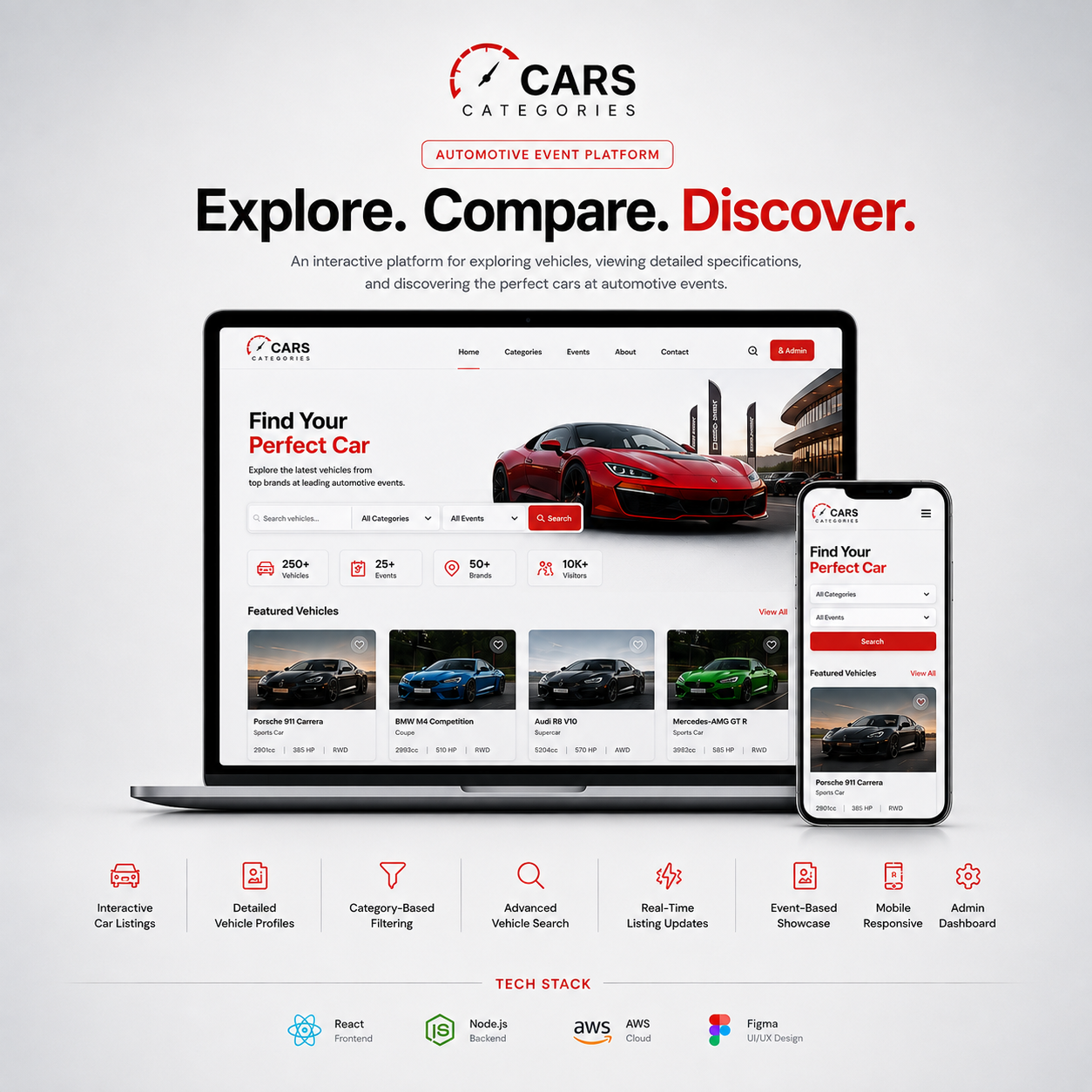 Cars Categories
