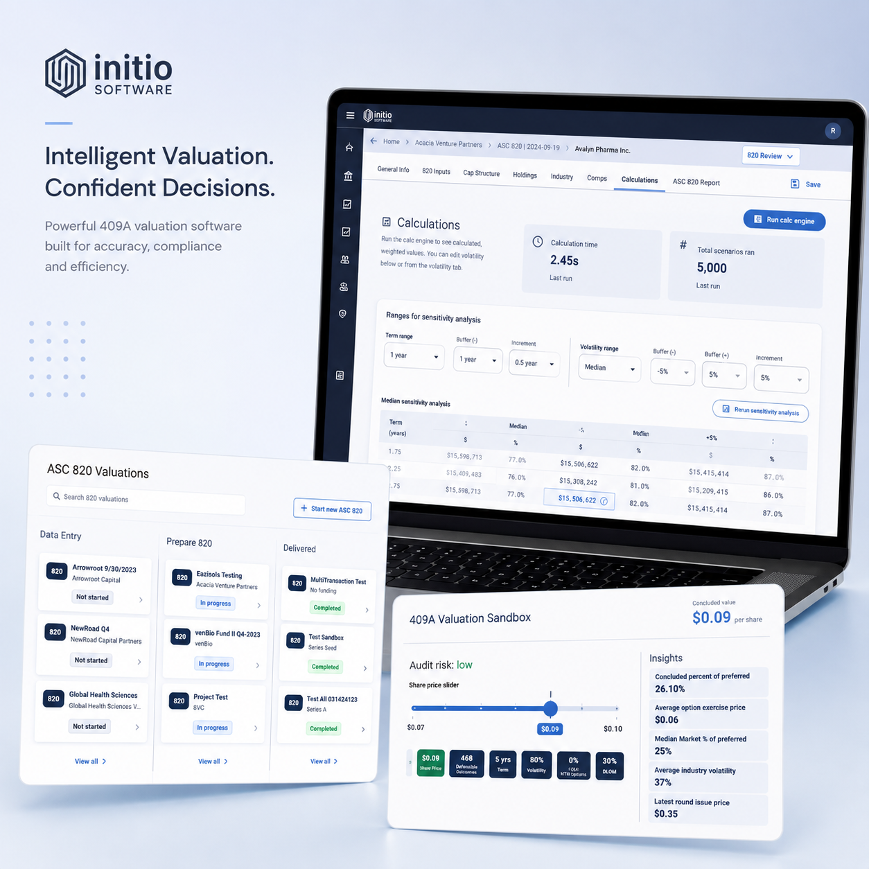 Initio