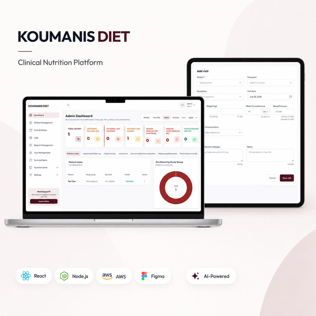 Koumanis Diet Health