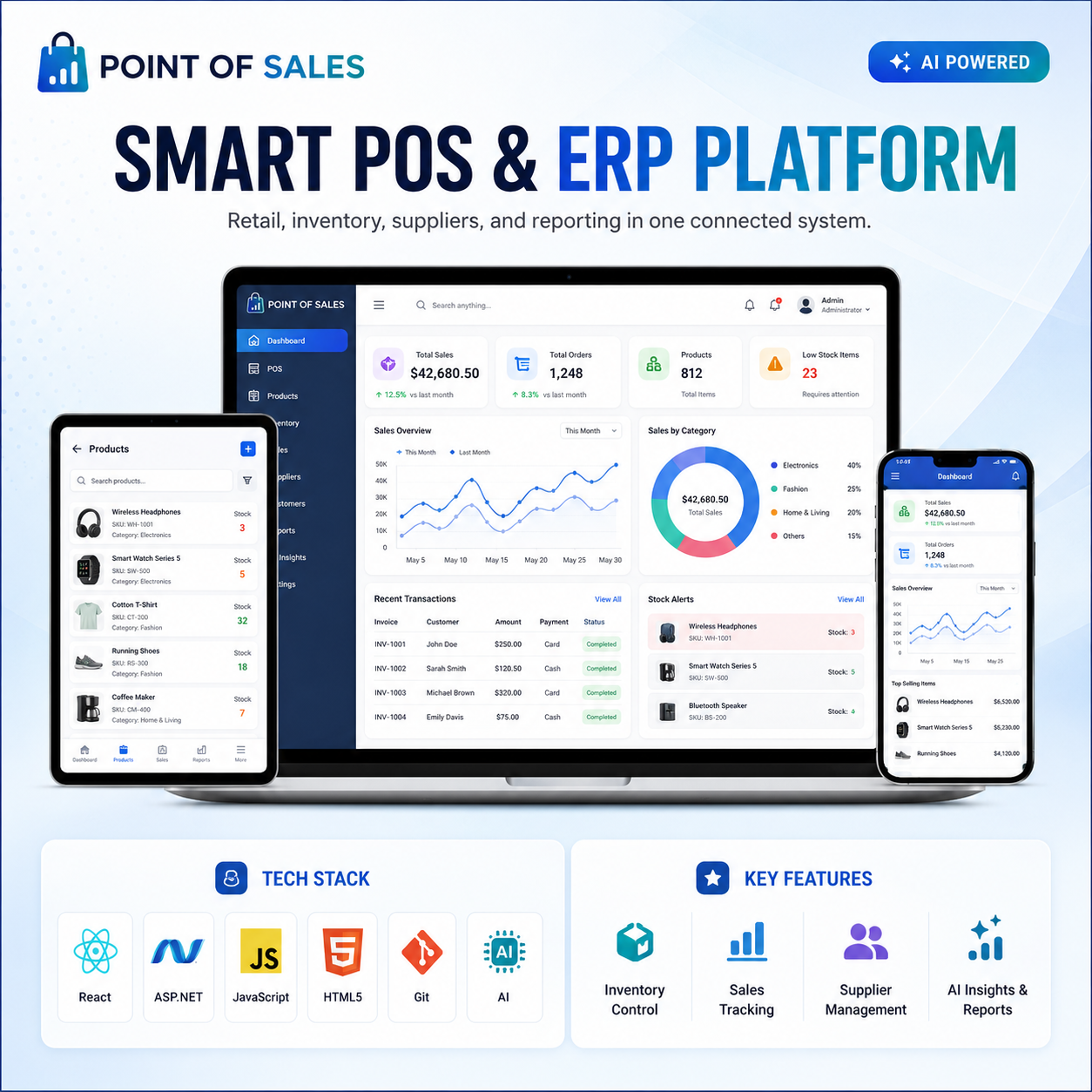 Point of Sale System