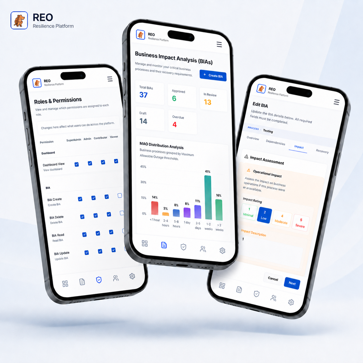 Resilio Compliance Suite