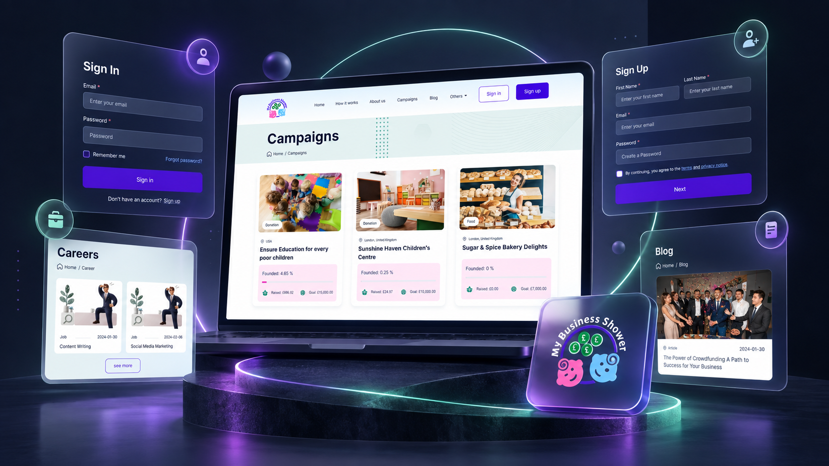 Challenges faced by MyBusinessShower