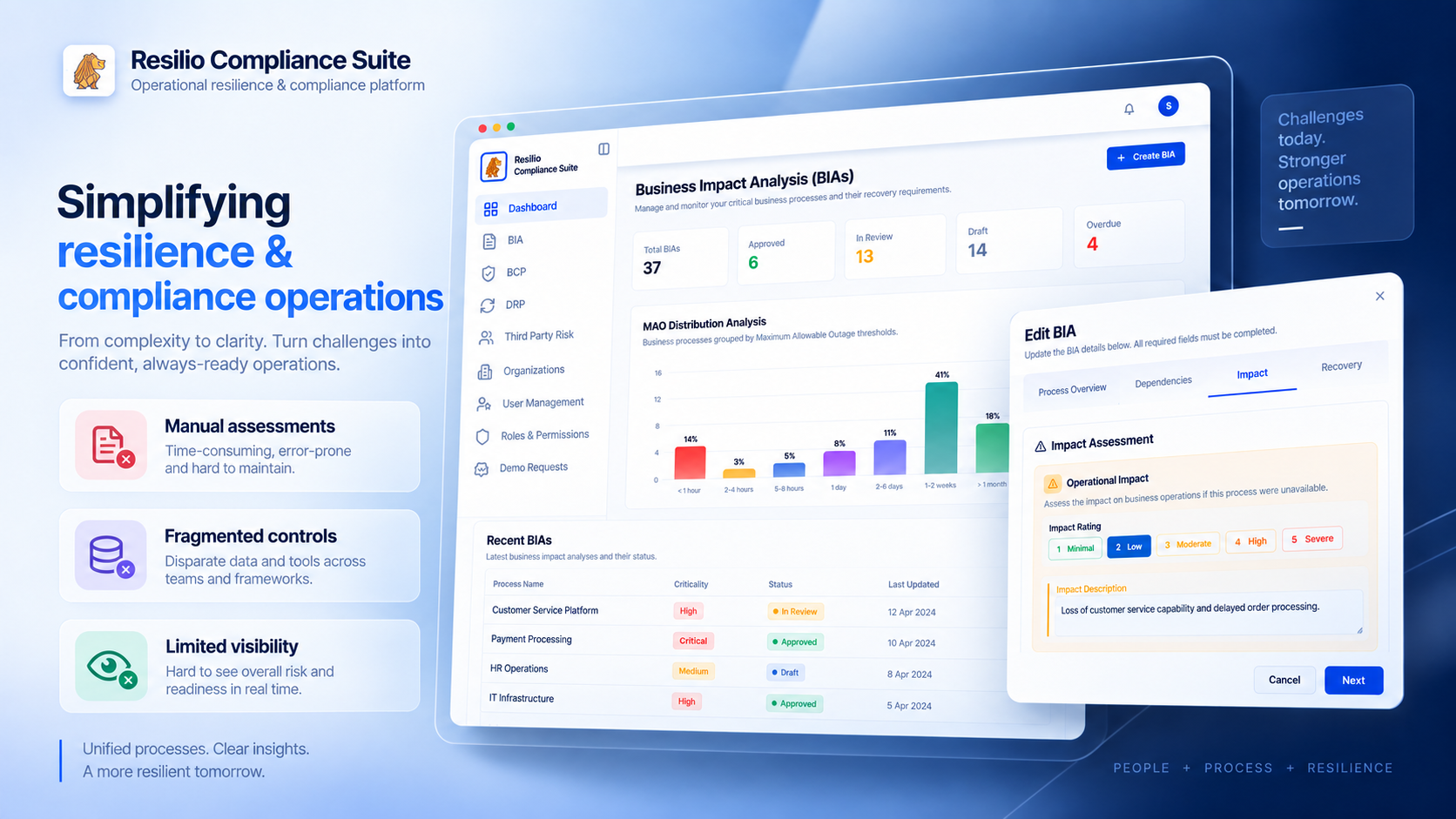 Challenges faced by Resilio Compliance Suite
