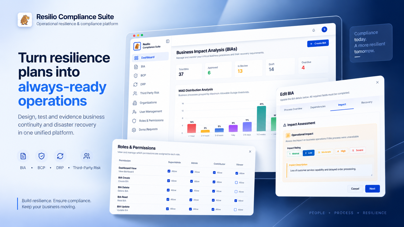 Resilio Compliance Suite visual highlight