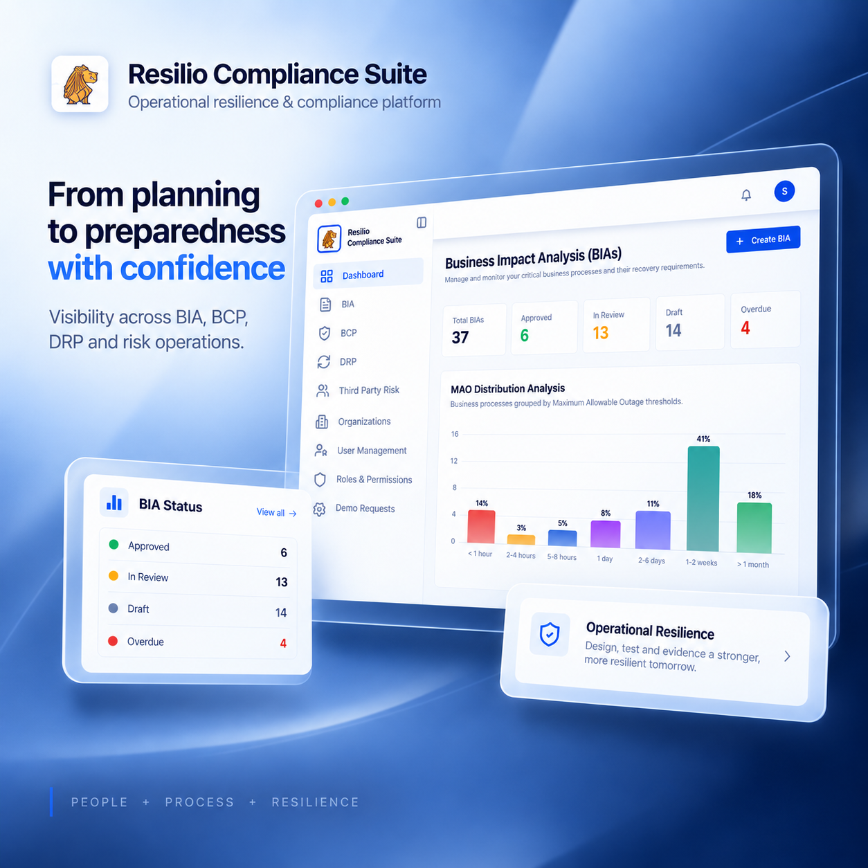Resilio Compliance Suite visual highlight 2