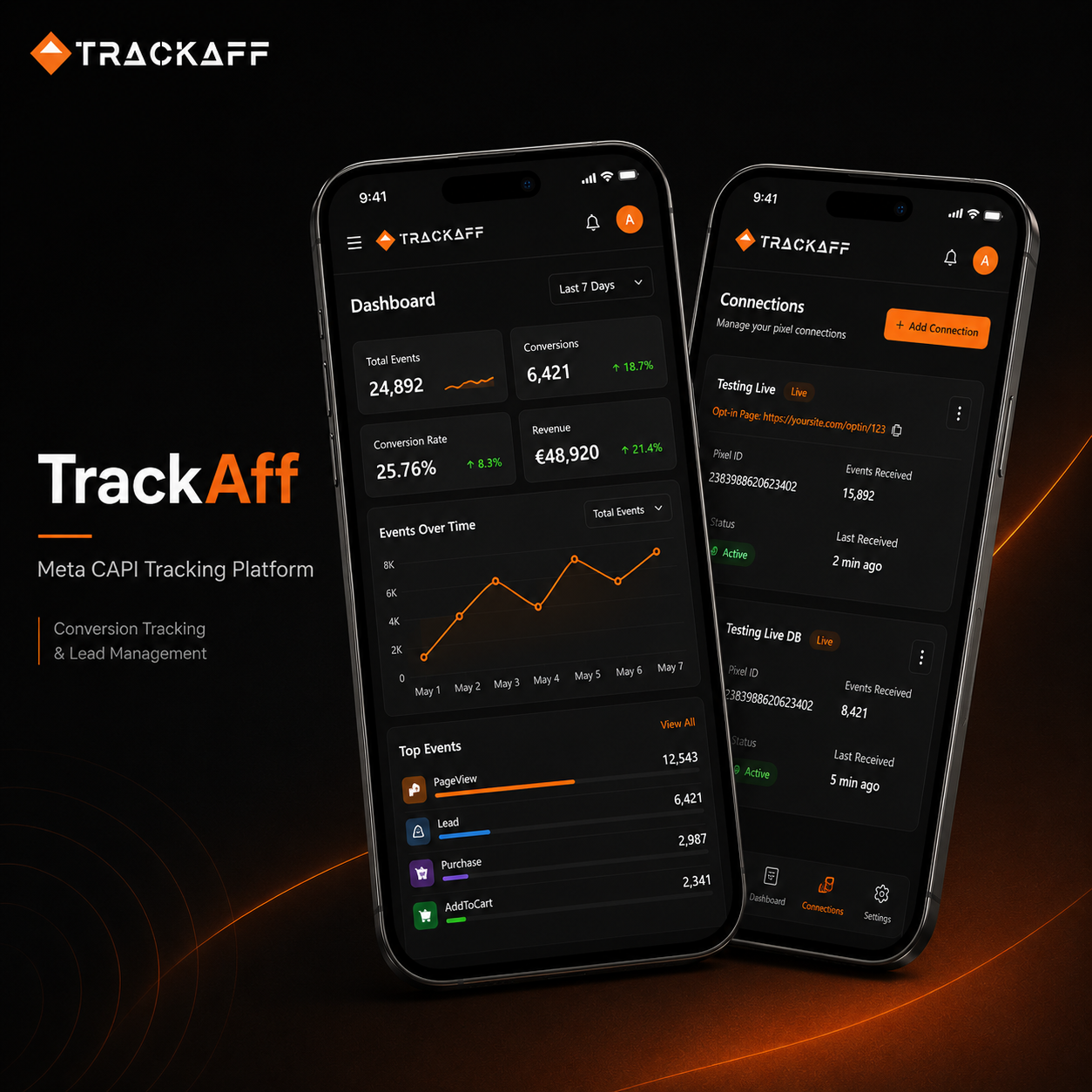 TrackAff