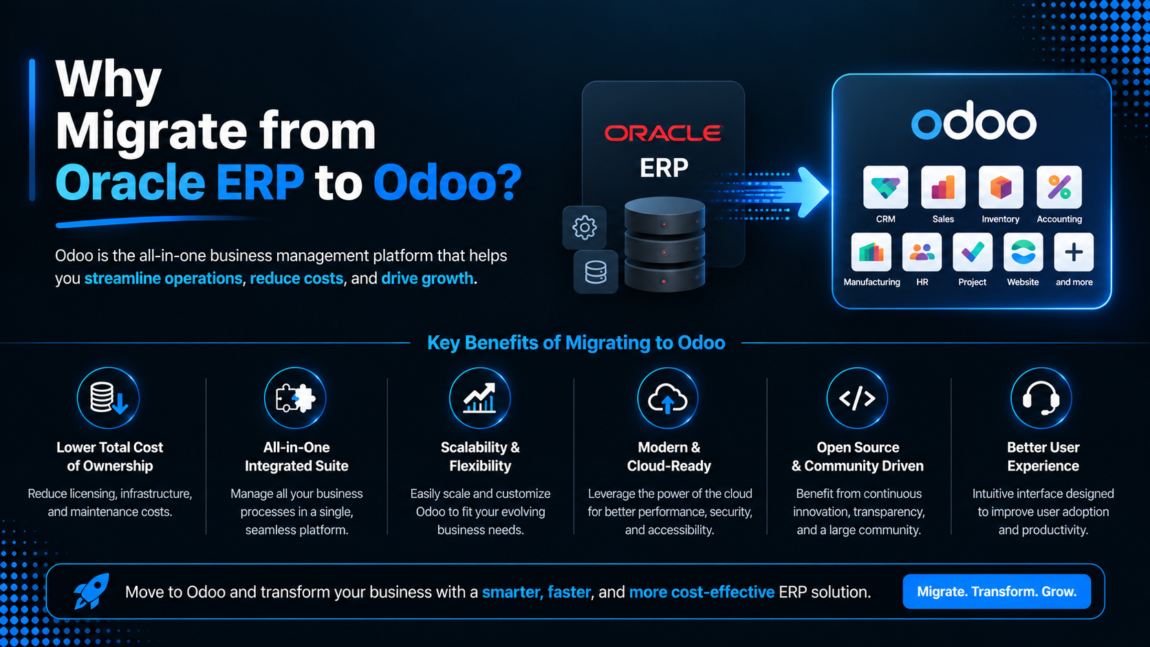 Dynamics Data and Process Migration