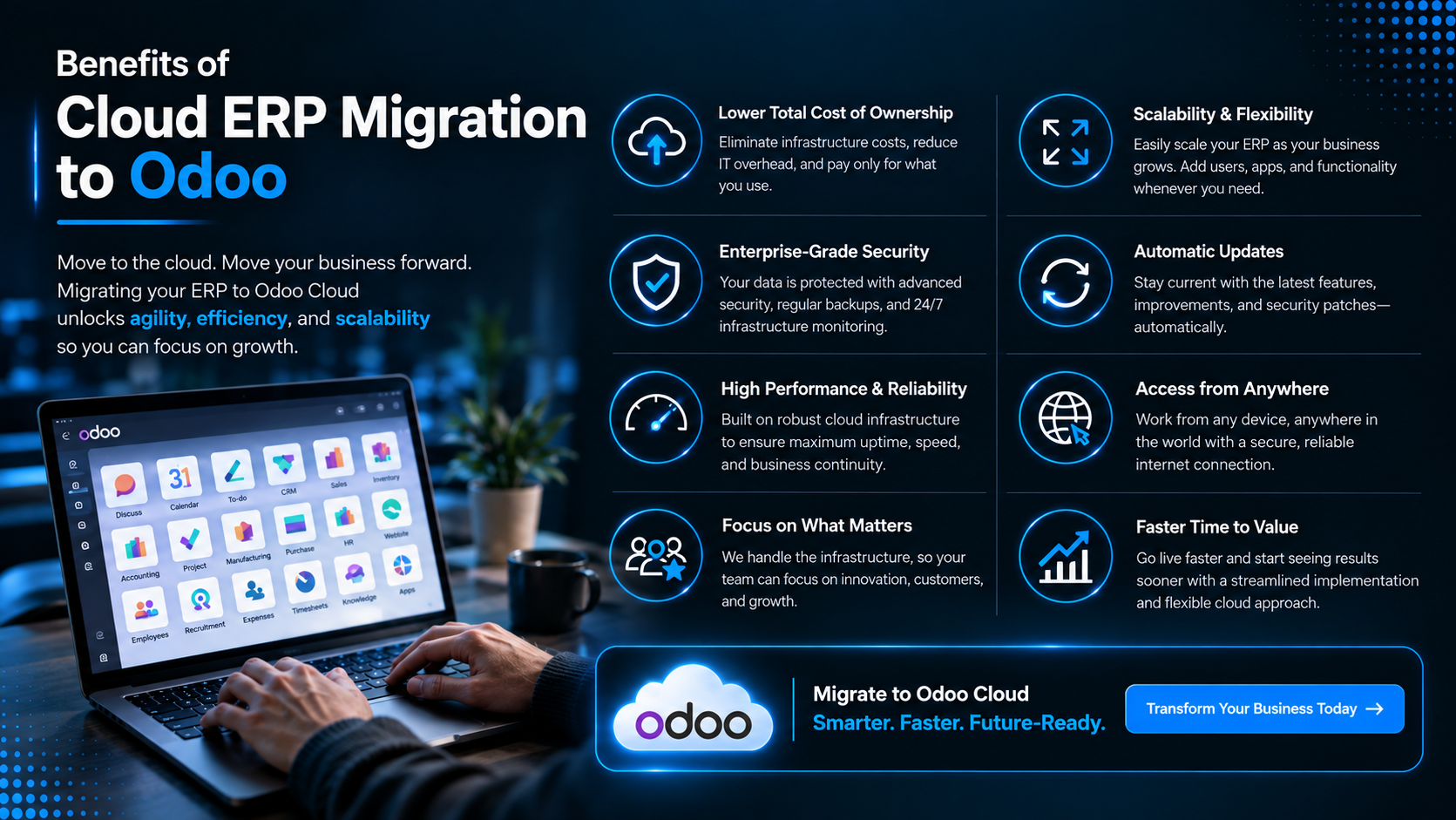 Integrations That Survive the Move