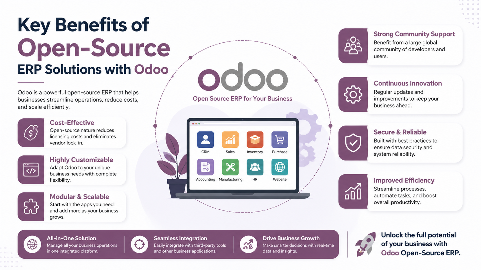 Key Benefits of Open-Source ERP Solutions with Odoo