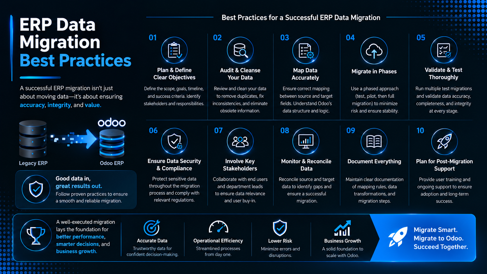 ERP Data Migration Best Practices